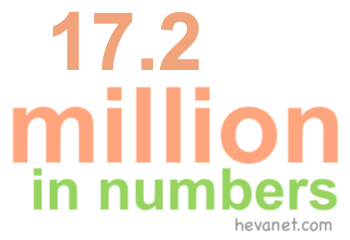 17.2 million in numbers