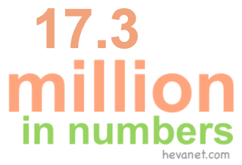 17.3 million in numbers