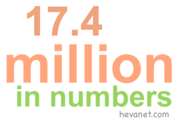 17.4 million in numbers