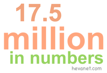 17.5 million in numbers