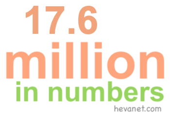 17.6 million in numbers