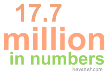 17.7 million in numbers