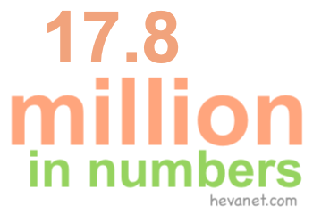 17.8 million in numbers