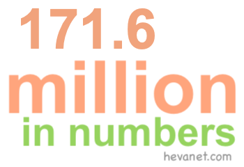 171.6 million in numbers