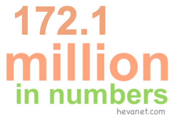 172.1 million in numbers 172.1 million in numbers