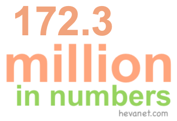 172.3 million in numbers 172.3 million in numbers