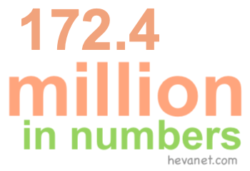 172.4 million in numbers 172.4 million in numbers