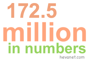 172.5 million in numbers 172.5 million in numbers