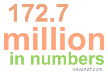 172.7 million in numbers 172.7 million in numbers