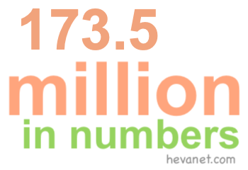 173.5 million in numbers 173.5 million in numbers