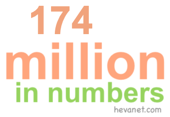 174 million in numbers 174 million in numbers