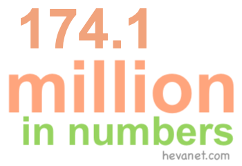 174.1 million in numbers 174.1 million in numbers