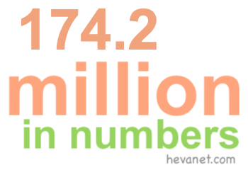 174.2 million in numbers 174.2 million in numbers