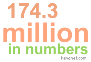 174.3 million in numbers 174.3 million in numbers