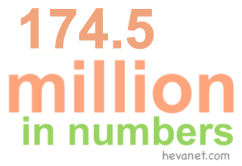 174.5 million in numbers