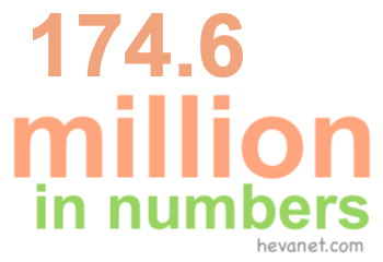 174.6 million in numbers 174.6 million in numbers
