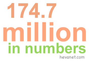 174.7 million in numbers