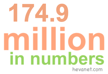 174.9 million in numbers 174.9 million in numbers