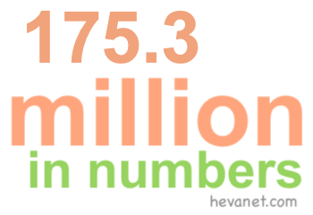 175.3 million in numbers 175.3 million in numbers