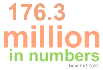 176.3 million in numbers 176.3 million in numbers