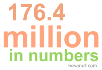 176.4 million in numbers 176.4 million in numbers