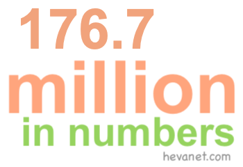176.7 million in numbers 176.7 million in numbers