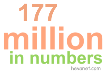 177 million in numbers 177 million in numbers
