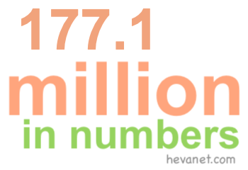 177.1 million in numbers 177.1 million in numbers