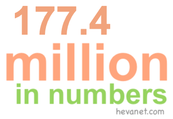 177.4 million in numbers 177.4 million in numbers
