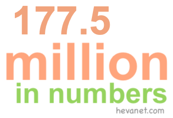 177.5 million in numbers 177.5 million in numbers