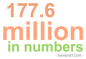 177.6 million in numbers 177.6 million in numbers