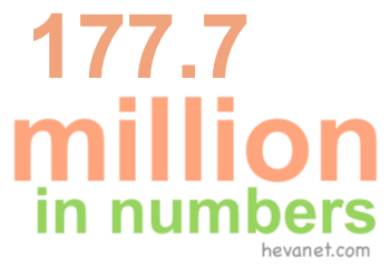 177.7 million in numbers 177.7 million in numbers