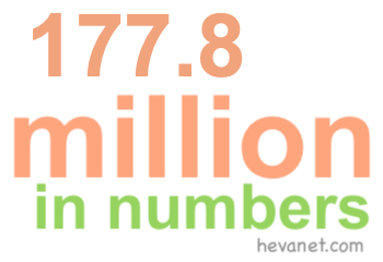177.8 million in numbers 177.8 million in numbers