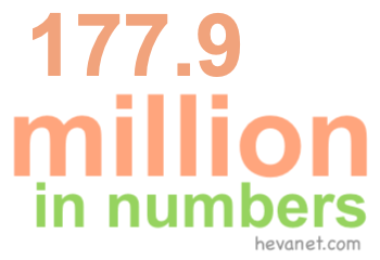 177.9 million in numbers 177.9 million in numbers