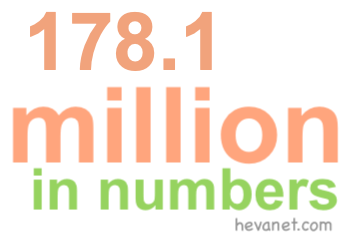 178.1 million in numbers