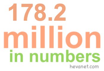 178.2 million in numbers