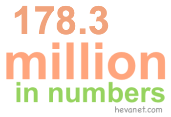 178.3 million in numbers