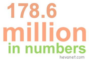 178.6 million in numbers