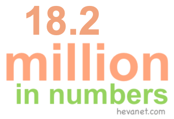 18.2 million in numbers