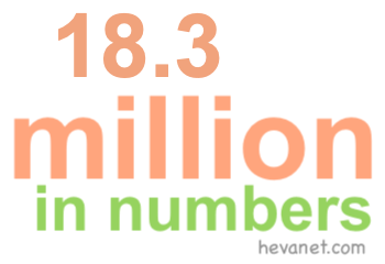 18.3 million in numbers