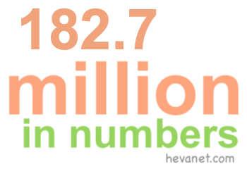 182.7 million in numbers 182.7 million in numbers