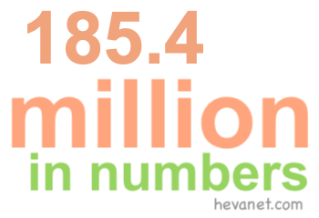 185.4 million in numbers 185.4 million in numbers