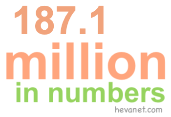 187.1 million in numbers 187.1 million in numbers
