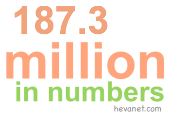 187.3 million in numbers
