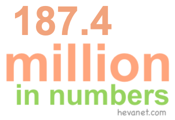 187.4 million in numbers 187.4 million in numbers