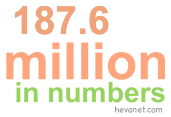 187.6 million in numbers 187.6 million in numbers