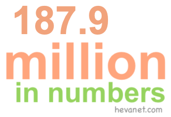 187.9 million in numbers 187.9 million in numbers