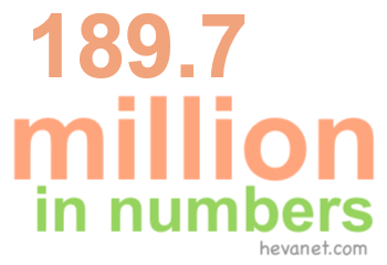 189.7 million in numbers 189.7 million in numbers