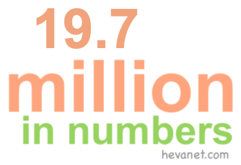 19.7 million in numbers