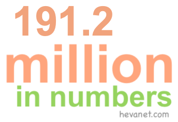 191.2 million in numbers 191.2 million in numbers